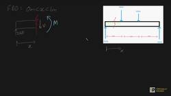 Shear force diagrams and Bending moment diagrams Instructional Video