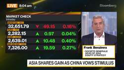 Societe Generale's Benzimra on Asia Markets News Clip