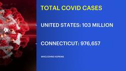 5 years since COVID, Connecticut says we are better prepared News Clip