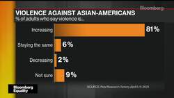 Addressing Anti-Asian Violence in the U.S. News Clip