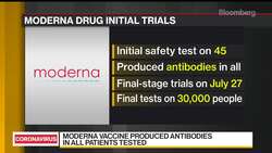 Moderna Vaccine Produced Antibodies in All Patients Tested News Clip