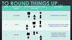 Planet PE Levers- Live Stream (test) Instructional Video