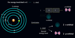 Azimuthal Quantum Number: Shaping Electron Orbits Instructional Video