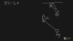 Derivation of Pendulum equations method 4 Instructional Video