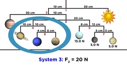 Practice Problem: Torque on a Mobile Instructional Video