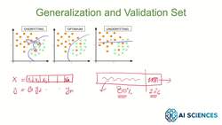 Data Science and Machine Learning (Theory and Projects) A to Z - Overfitting, Underfitting, and Generalization: Generalization Instructional Video