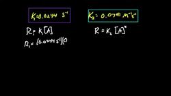 Integrated Rate Laws (3/3): Predicting the Mechanism From Data Instructional Video