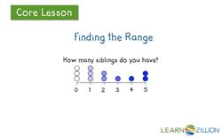 Summarizing the Spread of Data: Range and Mean Absolute Deviation Instructional Video