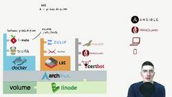 Real-World DevOps Project From Start to Finish - Deploying, Configuring, and Setting Pi-Hole as a DNS Resolver Instructional Video