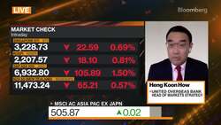 UOB: Firmer China Recovery In 2H 2023 News Clip