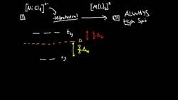 Crystal Field Stabilization Energy (CFSE) 5: Tetrahedral High-Spin Instructional Video