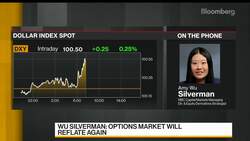 Wall Street's Top Investors Sound Alarm About Stocks News Clip