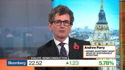 Markets Got a Much Needed Dose of Realism, Hermes' Parry Says News Clip