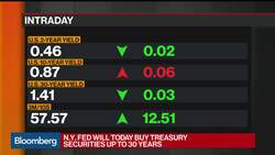 How the Recent Market Volatility Is Impacting ETFs News Clip