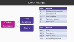 Wireshark D4 V6 - ICMPv4 Deep Dive Instructional Video