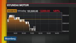 Elliott Loses Hyundai Standoff News Clip