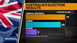 Australia's Election Outcome an 'Incredible Shock': Lecturer Sheppard News Clip