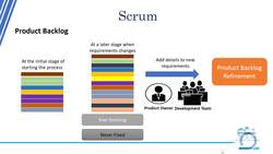 Agile Masterclass: Agile for Project Management - Scrum Artifact 1: Product Backlog Instructional Video