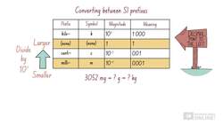 Physics Skills: Units Part 2 Instructional Video