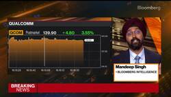 Qualcomm Shares Rise After Giving Strong Sales Forecast News Clip