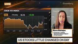 Market Breathing Sigh of Relief Over Banks: Mona Mahajan News Clip