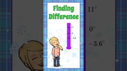 Finding Difference Using Temperature | 7.NS.A.1 Instructional Video