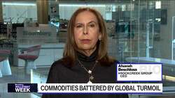 Saudi-Russia Oil Price War Stokes Investor Concerns News Clip