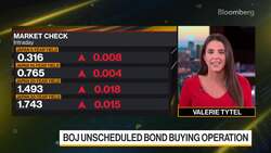 BOJ Announces Unscheduled Bond Buying Operation News Clip