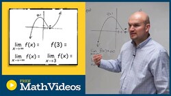 Evaluate the limit to infinity and negative infinity from a graph Instructional Video