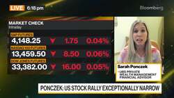 UBS' Ponczek on the US markets News Clip