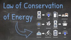 What is the Law of Conservation of Energy? Instructional Video