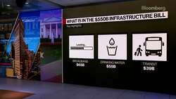 Schnitzer Steel CEO on Infrastructure Bill News Clip