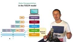 World of Computer Networking Your CCNA start - Encapsulation and Decapsulation Instructional Video