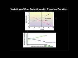 Exercise Duration & Fuel Selection Instructional Video