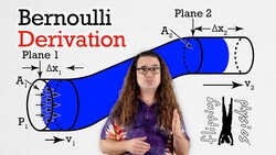 Bernoulli's Principle Derivation Instructional Video