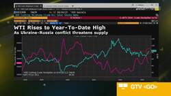 Oil Hits High for the Year as Supply Risks Grow News Clip