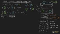 Wave equation: Vibrating String Proof Instructional Video