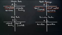 Future of Finance.wmv Instructional Video