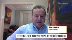 FAANG Stocks: Is it Time for a Pause? News Clip