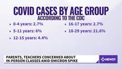 Schools Make Changes As They Return From Break And COVID-19 Cases Soar News Clip