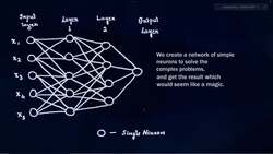 Deep Learning - Crash Course 2023 - Moving from Shallow Learning to Deep Learning Instructional Video