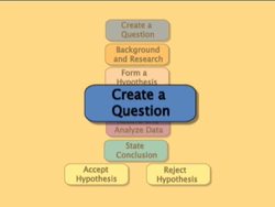 Scientific Method: Defining a Problem or Question Instructional Video