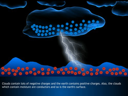 Capacitors and Capacitance Instructional Video