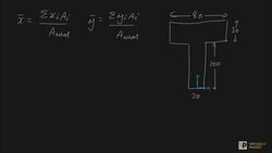 Centroid of T bar Instructional Video