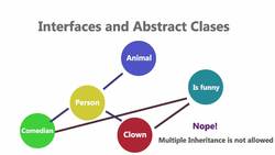 Comprehensive Android Developer Bootcamp - For the Curious - Interface and Abstract Classes Instructional Video