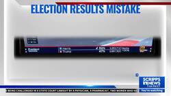 Pennsylvania TV station airs test graphic showing Harris winning, starting flurry of conspiracies News Clip