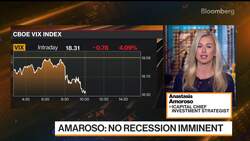 FOMO Is Back in Markets, Says iCapital's Amoroso News Clip