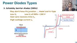 20 Power Diodes Types | Power Electronics Instructional Video