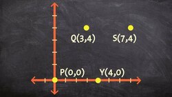 Determine if a set of points is a parallelogram by using the slope formula Instructional Video