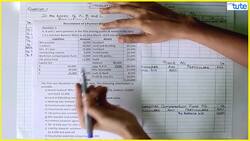 Dissolution of Partnership Firm: Ledger Account Preparation Instructional Video